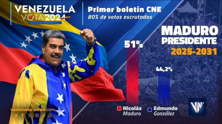 maduro gana elección. se queda hasta el 2031-min